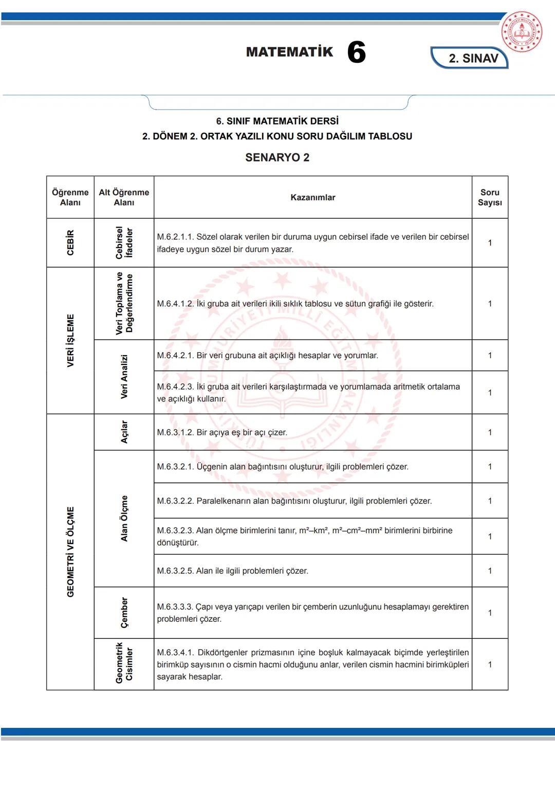 # MATEMATİK 6
## KONU SORU DAĞILIM TABLOLARI
Konu soru dağılım tablosu, öğretim programında yer alan konu ve kazanımlarla ortak yazılı sın