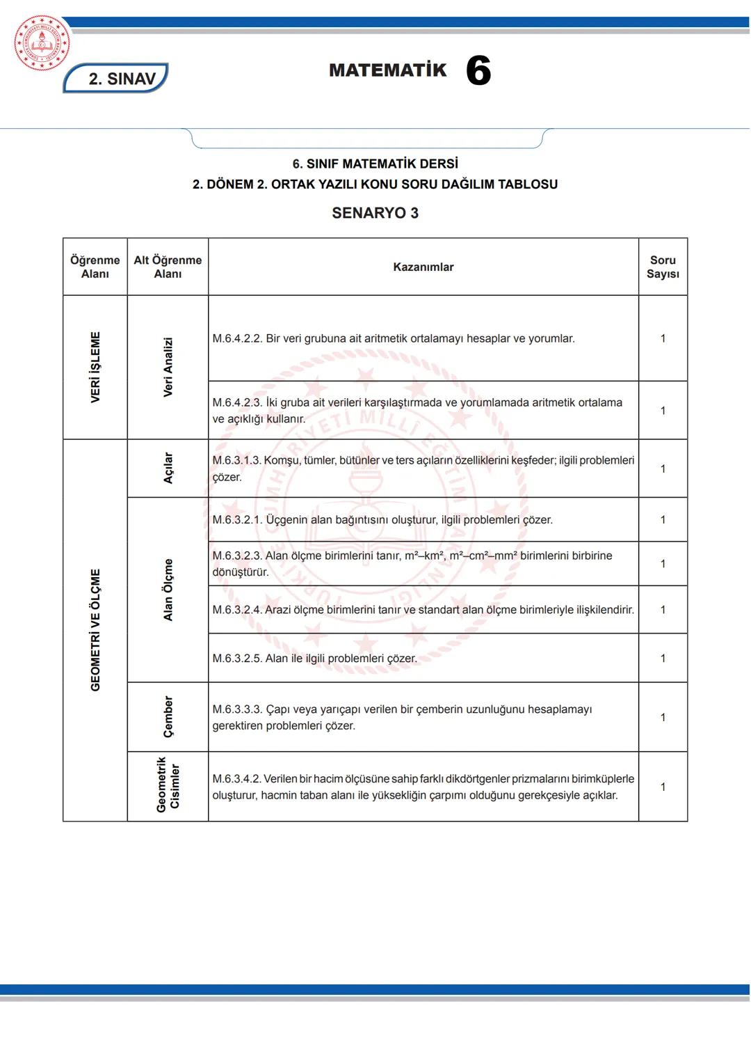# MATEMATİK 6
## KONU SORU DAĞILIM TABLOLARI
Konu soru dağılım tablosu, öğretim programında yer alan konu ve kazanımlarla ortak yazılı sın