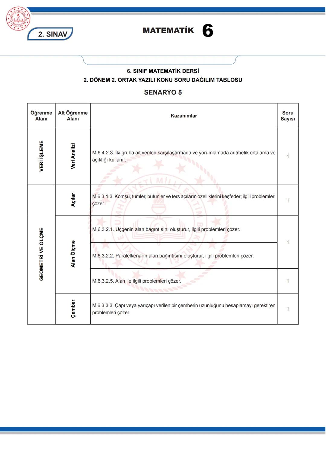 # MATEMATİK 6
## KONU SORU DAĞILIM TABLOLARI
Konu soru dağılım tablosu, öğretim programında yer alan konu ve kazanımlarla ortak yazılı sın