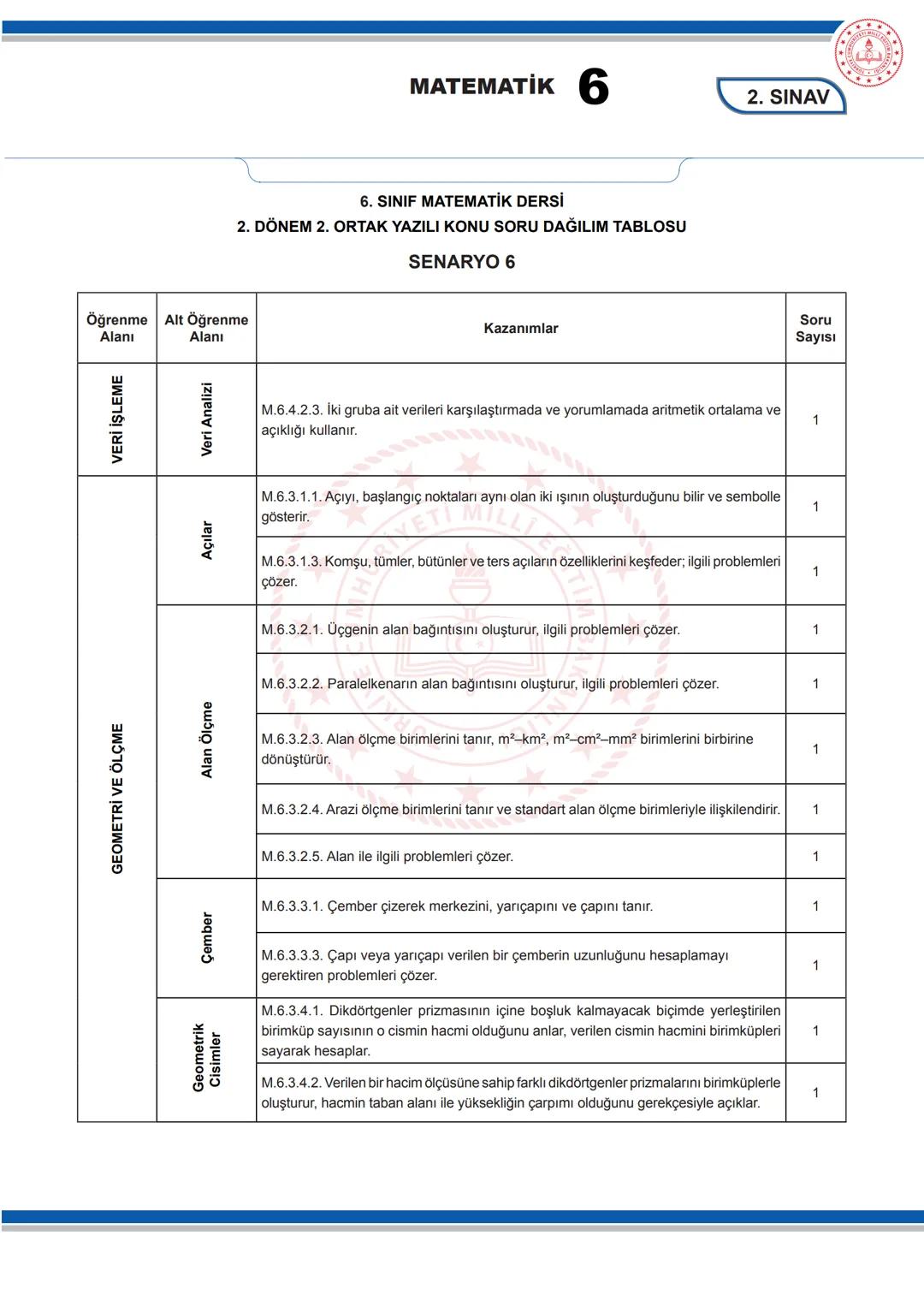 # MATEMATİK 6
## KONU SORU DAĞILIM TABLOLARI
Konu soru dağılım tablosu, öğretim programında yer alan konu ve kazanımlarla ortak yazılı sın