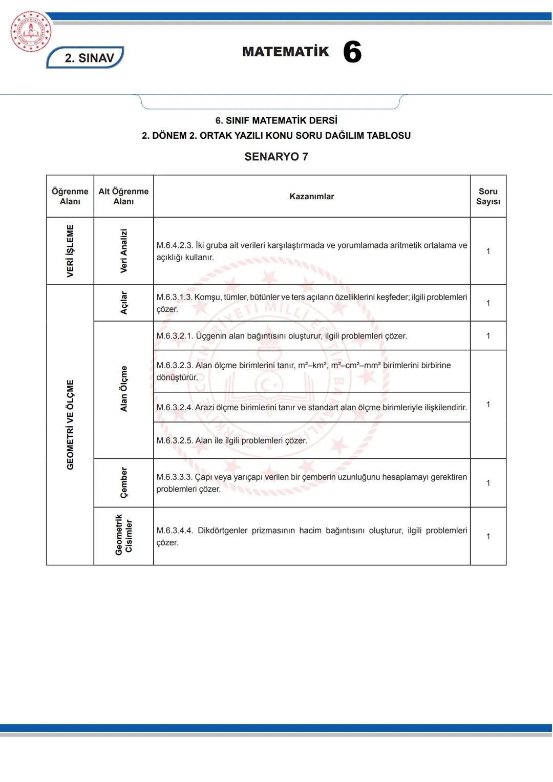 # MATEMATİK 6
## KONU SORU DAĞILIM TABLOLARI
Konu soru dağılım tablosu, öğretim programında yer alan konu ve kazanımlarla ortak yazılı sın