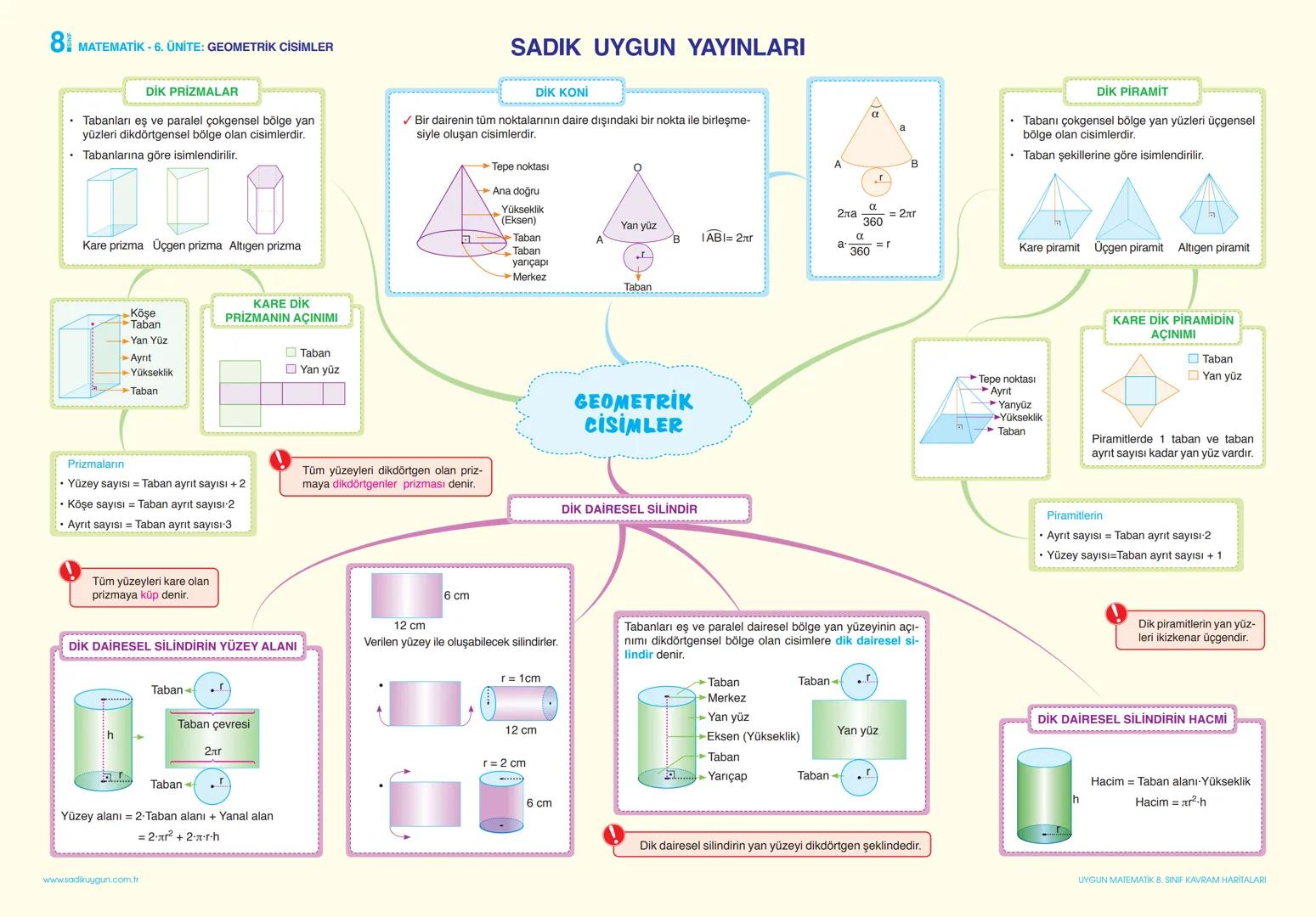 # MATEMATİK - 1. ÜNİTE: ÇARPANLAR VE KATLAR
Pozitif bir tam sayının en küçük pozitif çarpanı 1, en büyük pozitif çarpanı kendisidir.
A $
\