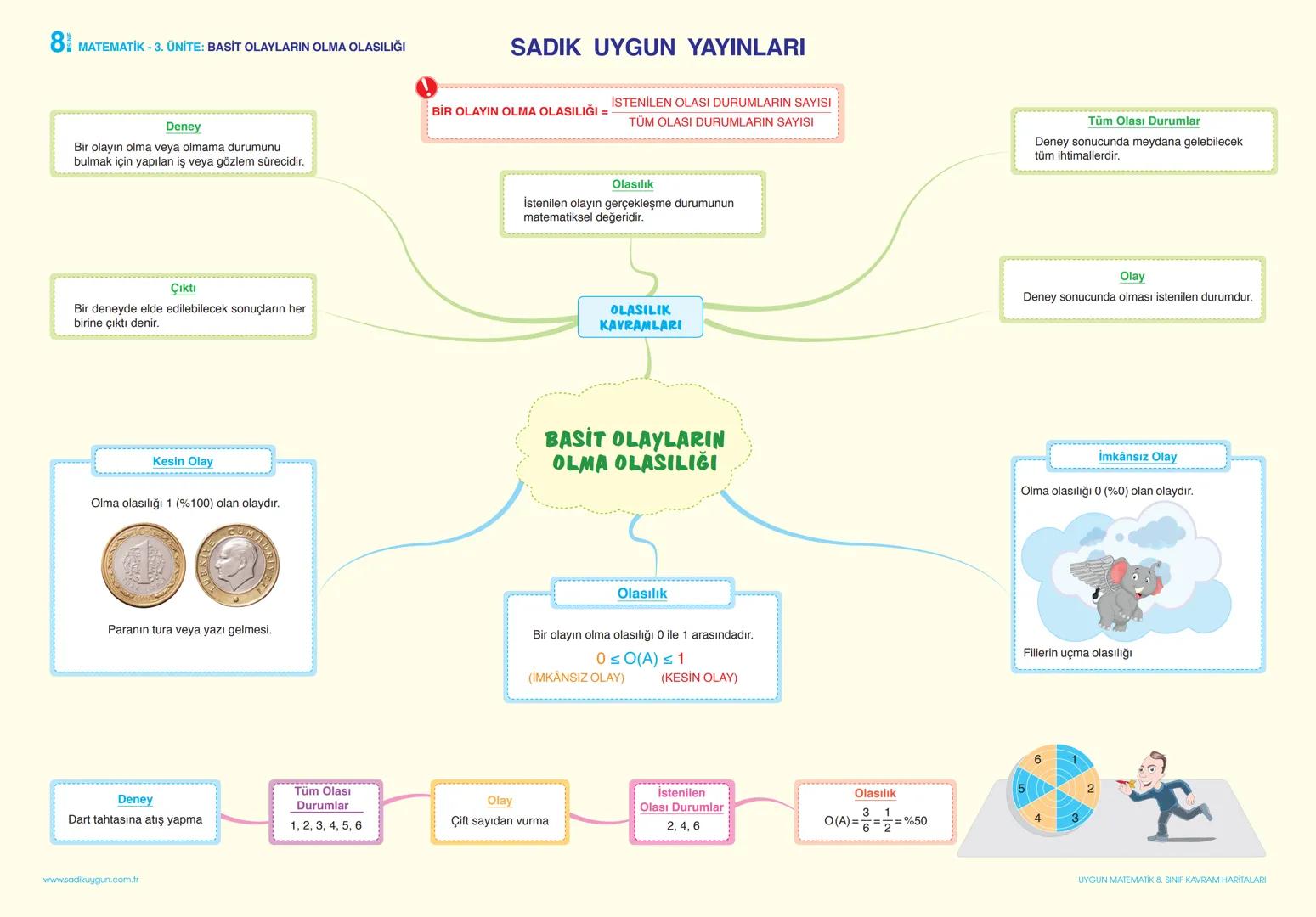 # MATEMATİK - 1. ÜNİTE: ÇARPANLAR VE KATLAR
Pozitif bir tam sayının en küçük pozitif çarpanı 1, en büyük pozitif çarpanı kendisidir.
A $
\