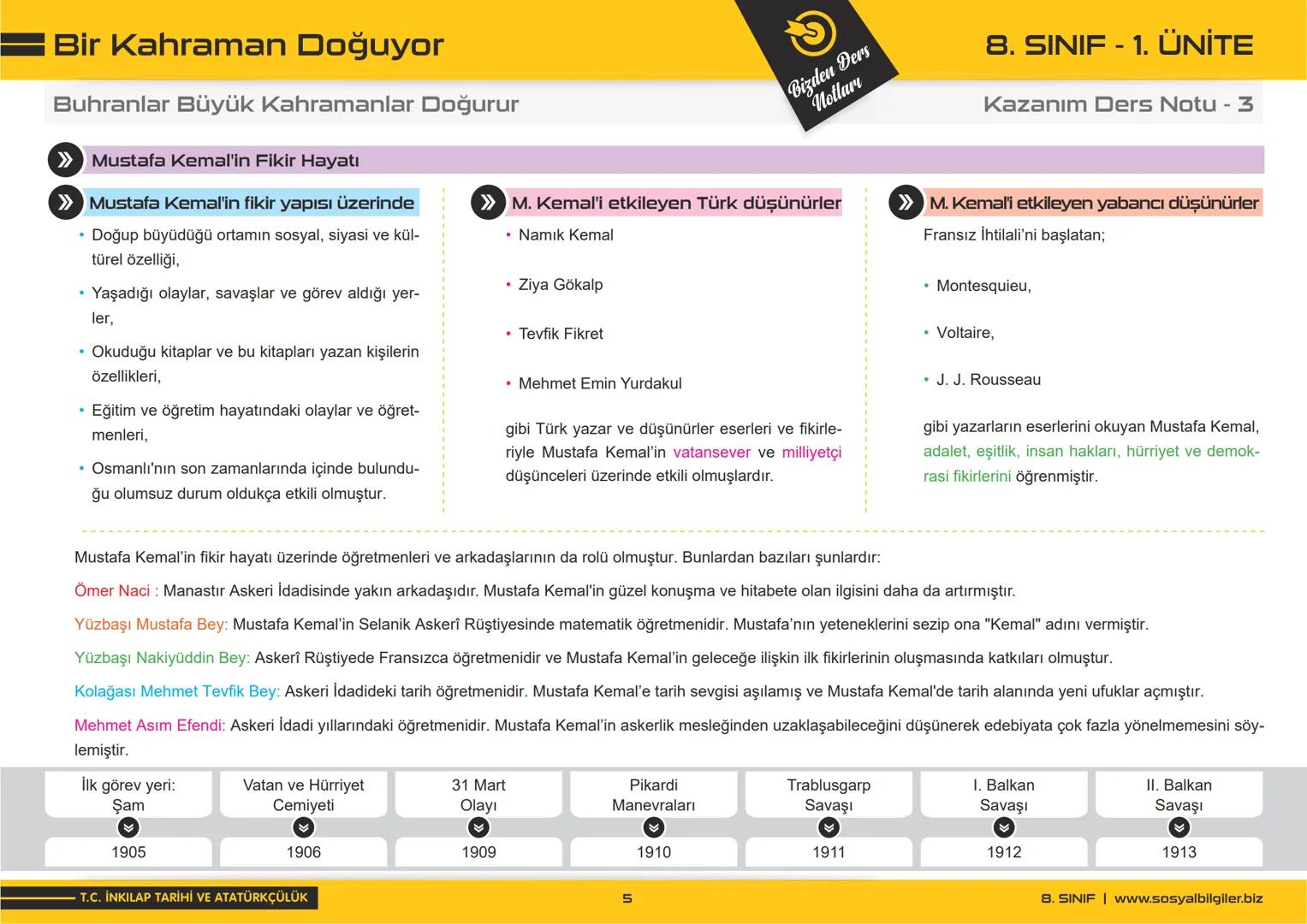 8.SINIF
1, 2, 3, 4, 5 ve
6.ÜNİTE
DERS NOTLARI
sosyalbilgiler.biz
Şeyhmus Yüce 8.SINIF
1, 2, 3, 4, 5 ve
6.ÜNİTE
DERS NOTLARI
sosyalbilgiler.b