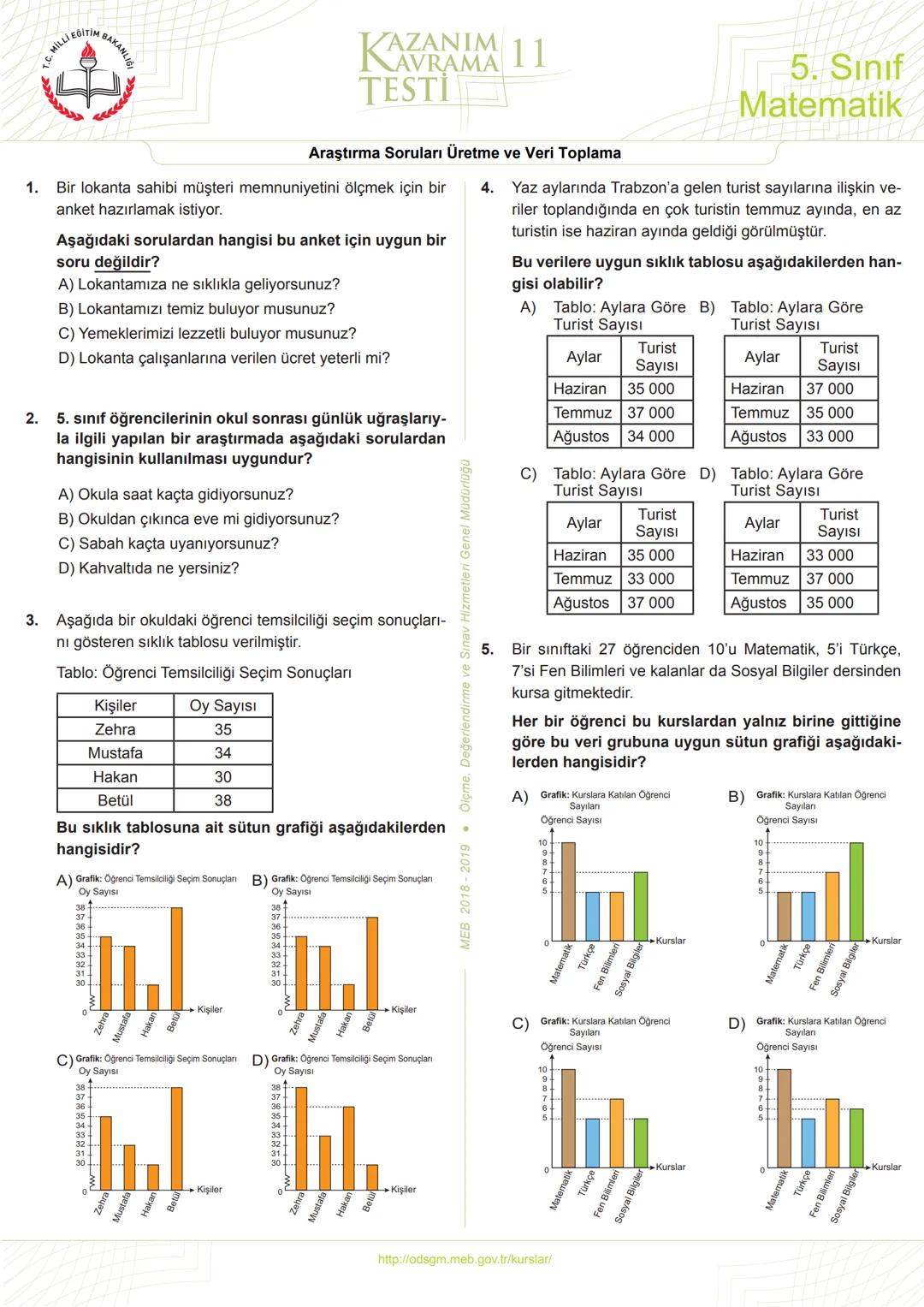 5
Sınıf
*****
*
RİYETİ MİLLİ EĞ
*
**
*
רופן
★
*
Matematik
Kazanım Kavrama
Testleri
KERIMHОСА
ortaokul matematik kaynak sitesi
www.kerimh