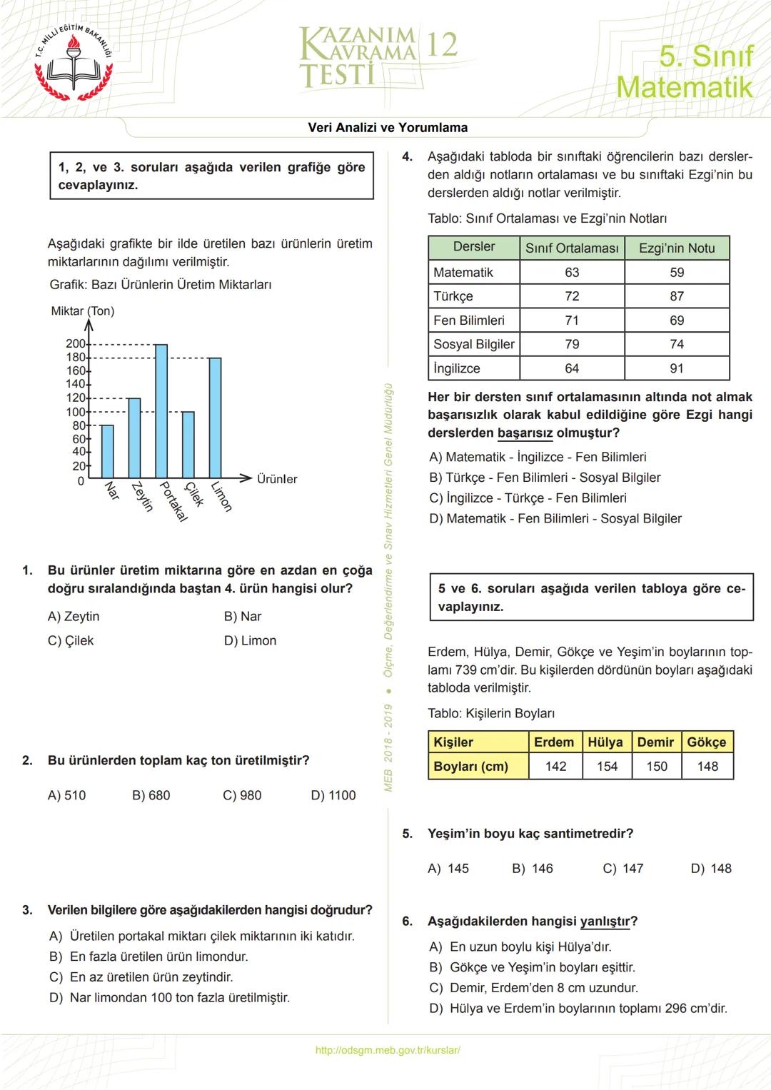 5
Sınıf
*****
*
RİYETİ MİLLİ EĞ
*
**
*
רופן
★
*
Matematik
Kazanım Kavrama
Testleri
KERIMHОСА
ortaokul matematik kaynak sitesi
www.kerimh