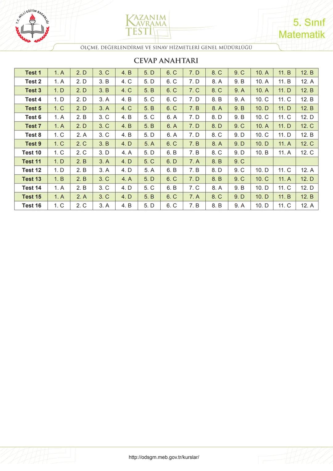 5
Sınıf
*****
*
RİYETİ MİLLİ EĞ
*
**
*
רופן
★
*
Matematik
Kazanım Kavrama
Testleri
KERIMHОСА
ortaokul matematik kaynak sitesi
www.kerimh