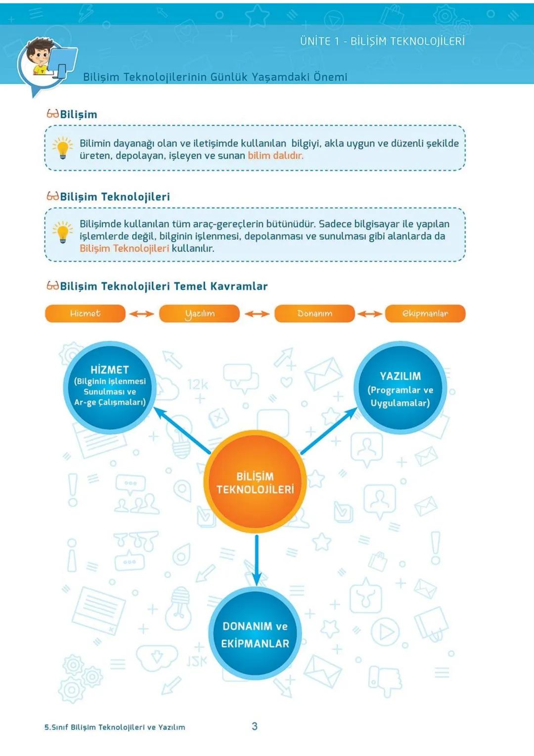 Blockly
eba
SCRATCH
AKILLI DEFTER
BİLİŞİM TEKNOLOJİLERİ
ve YAZILIM DERSİ
İletişim, Araştırma
ve İş Birliği
Etik ve Güvenlik
Bilişim
Teknoloj