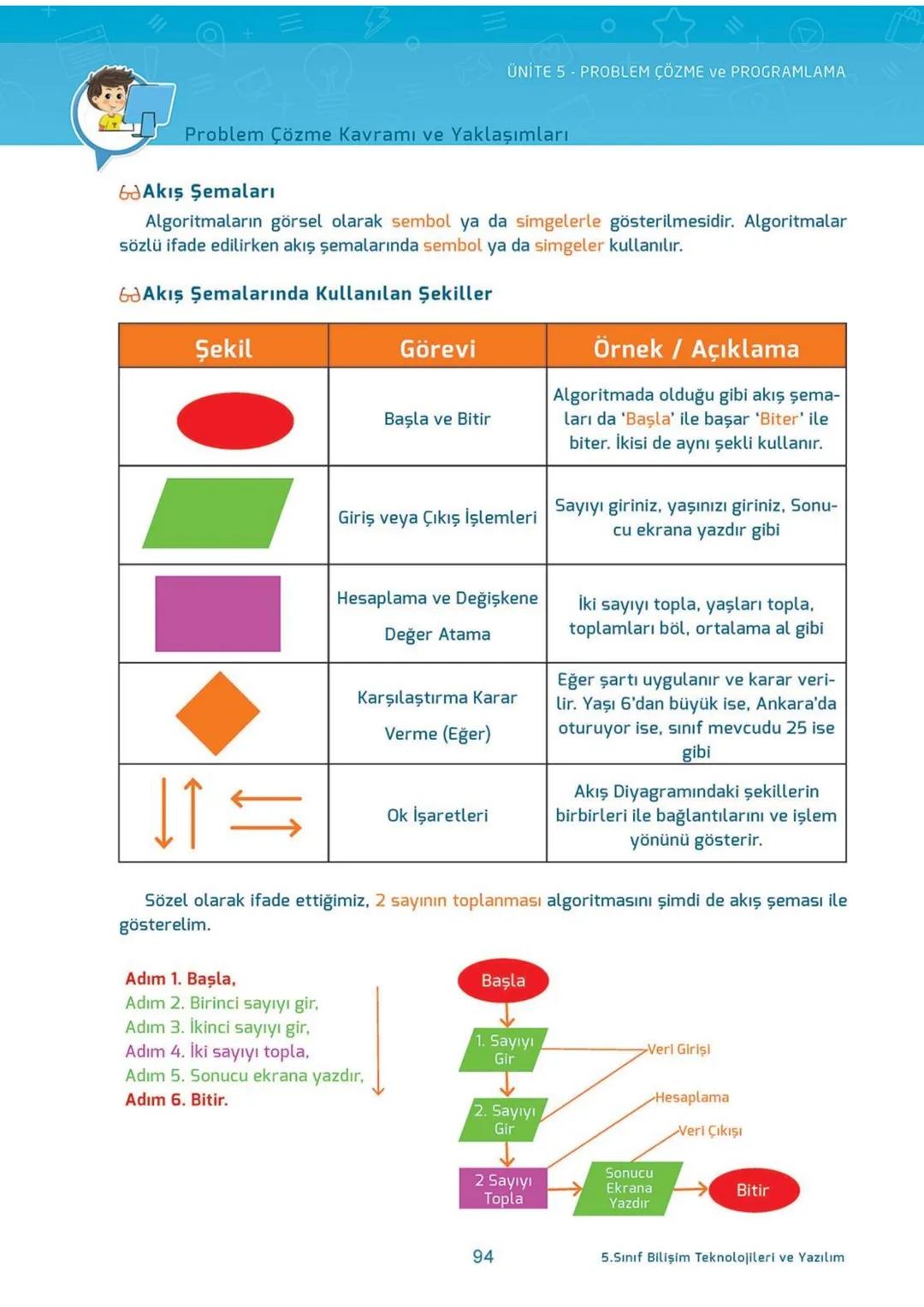 Blockly
eba
SCRATCH
AKILLI DEFTER
BİLİŞİM TEKNOLOJİLERİ
ve YAZILIM DERSİ
İletişim, Araştırma
ve İş Birliği
Etik ve Güvenlik
Bilişim
Teknoloj