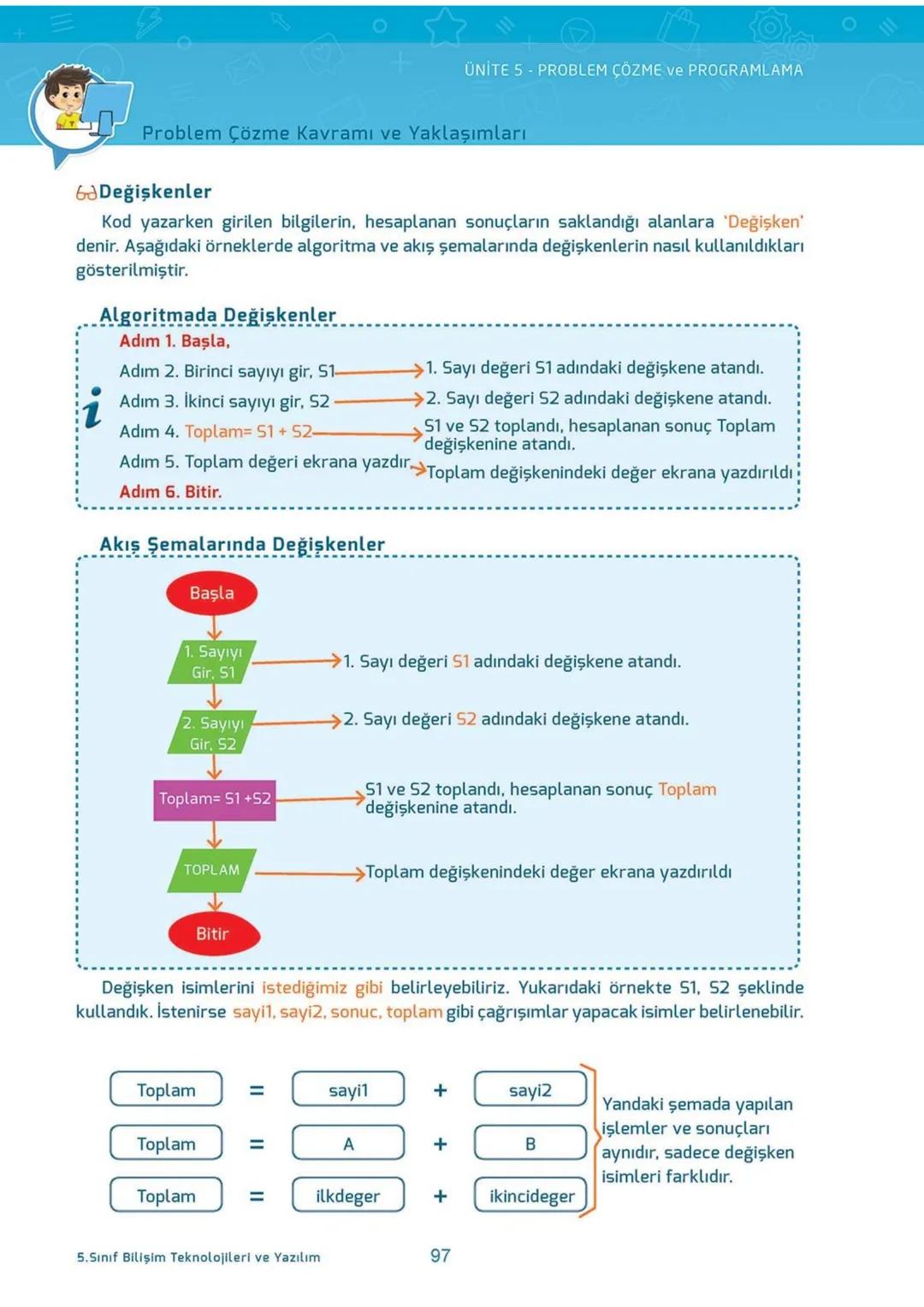 Blockly
eba
SCRATCH
AKILLI DEFTER
BİLİŞİM TEKNOLOJİLERİ
ve YAZILIM DERSİ
İletişim, Araştırma
ve İş Birliği
Etik ve Güvenlik
Bilişim
Teknoloj