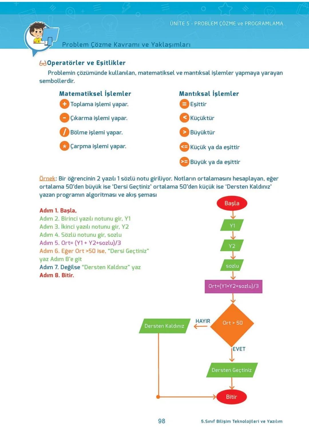 Blockly
eba
SCRATCH
AKILLI DEFTER
BİLİŞİM TEKNOLOJİLERİ
ve YAZILIM DERSİ
İletişim, Araştırma
ve İş Birliği
Etik ve Güvenlik
Bilişim
Teknoloj