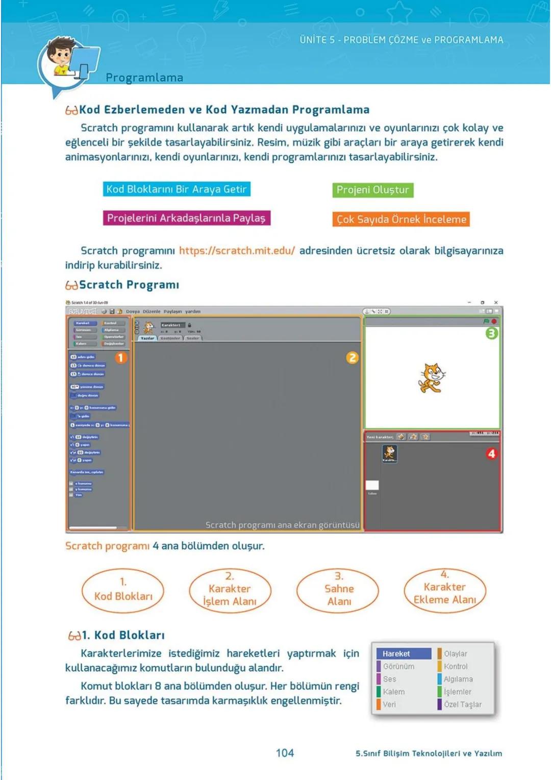 Blockly
eba
SCRATCH
AKILLI DEFTER
BİLİŞİM TEKNOLOJİLERİ
ve YAZILIM DERSİ
İletişim, Araştırma
ve İş Birliği
Etik ve Güvenlik
Bilişim
Teknoloj