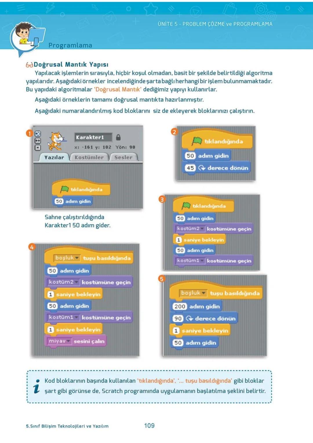 Blockly
eba
SCRATCH
AKILLI DEFTER
BİLİŞİM TEKNOLOJİLERİ
ve YAZILIM DERSİ
İletişim, Araştırma
ve İş Birliği
Etik ve Güvenlik
Bilişim
Teknoloj