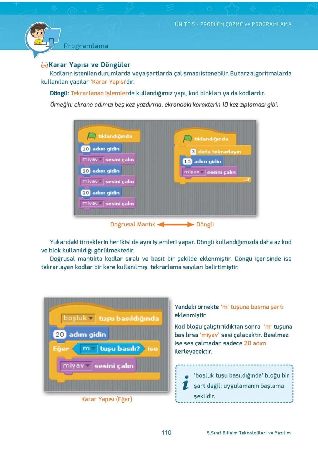 Blockly
eba
SCRATCH
AKILLI DEFTER
BİLİŞİM TEKNOLOJİLERİ
ve YAZILIM DERSİ
İletişim, Araştırma
ve İş Birliği
Etik ve Güvenlik
Bilişim
Teknoloj