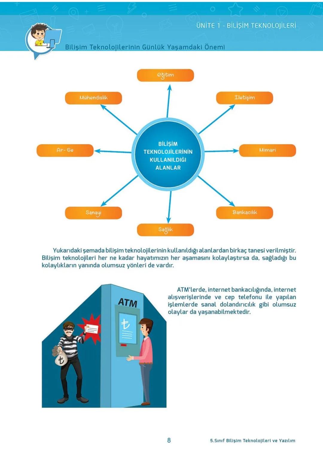 Blockly
eba
SCRATCH
AKILLI DEFTER
BİLİŞİM TEKNOLOJİLERİ
ve YAZILIM DERSİ
İletişim, Araştırma
ve İş Birliği
Etik ve Güvenlik
Bilişim
Teknoloj