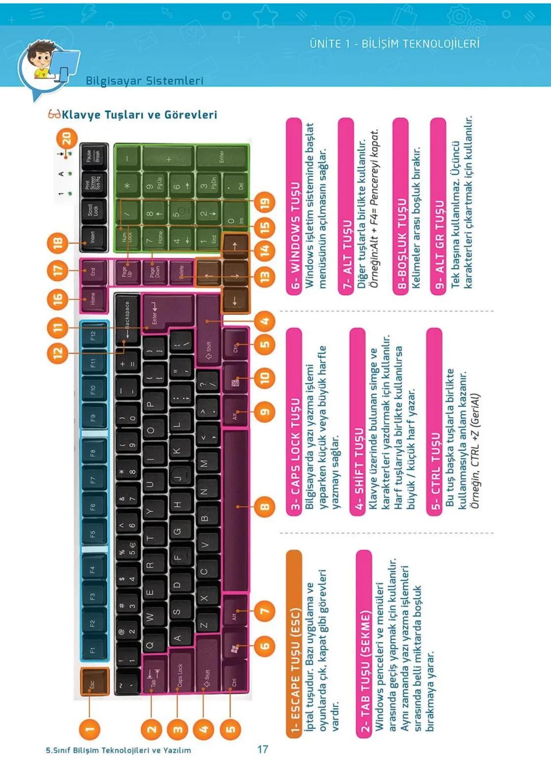 Blockly
eba
SCRATCH
AKILLI DEFTER
BİLİŞİM TEKNOLOJİLERİ
ve YAZILIM DERSİ
İletişim, Araştırma
ve İş Birliği
Etik ve Güvenlik
Bilişim
Teknoloj