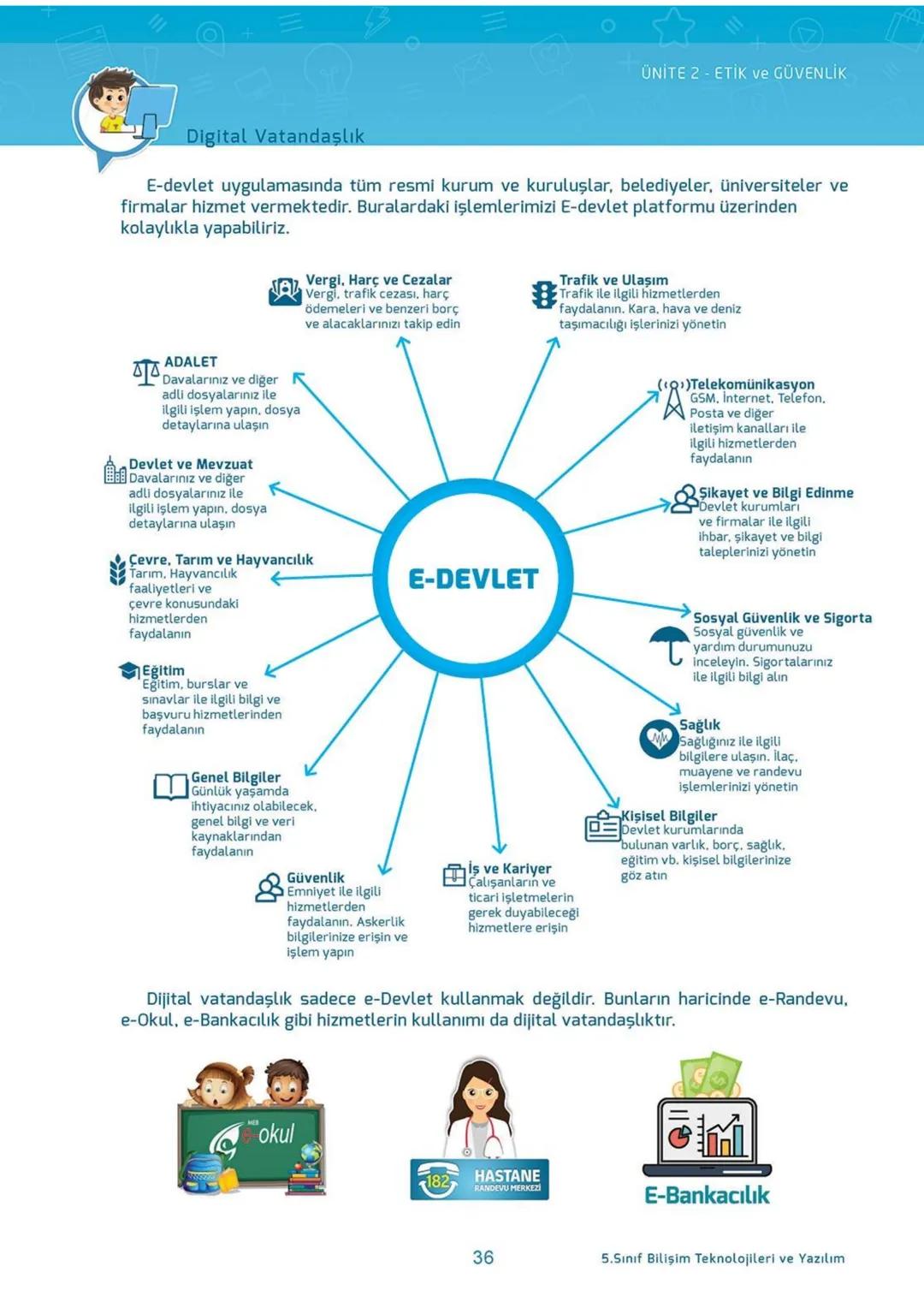 Blockly
eba
SCRATCH
AKILLI DEFTER
BİLİŞİM TEKNOLOJİLERİ
ve YAZILIM DERSİ
İletişim, Araştırma
ve İş Birliği
Etik ve Güvenlik
Bilişim
Teknoloj