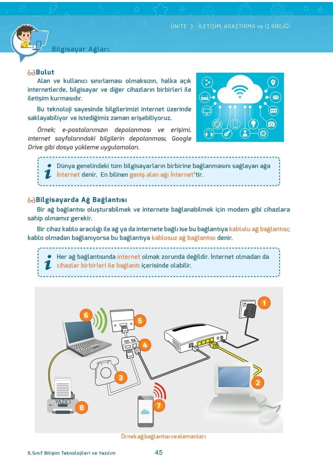 Blockly
eba
SCRATCH
AKILLI DEFTER
BİLİŞİM TEKNOLOJİLERİ
ve YAZILIM DERSİ
İletişim, Araştırma
ve İş Birliği
Etik ve Güvenlik
Bilişim
Teknoloj