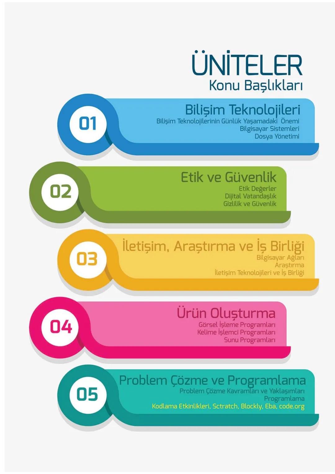 Blockly
eba
SCRATCH
AKILLI DEFTER
BİLİŞİM TEKNOLOJİLERİ
ve YAZILIM DERSİ
İletişim, Araştırma
ve İş Birliği
Etik ve Güvenlik
Bilişim
Teknoloj