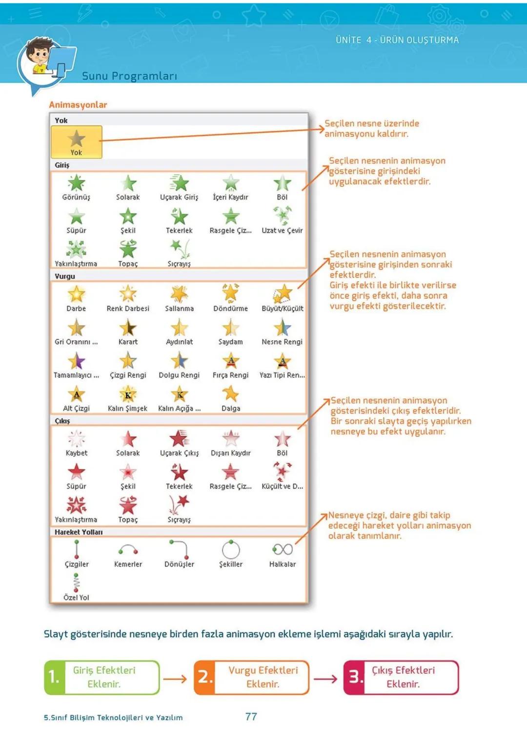 Blockly
eba
SCRATCH
AKILLI DEFTER
BİLİŞİM TEKNOLOJİLERİ
ve YAZILIM DERSİ
İletişim, Araştırma
ve İş Birliği
Etik ve Güvenlik
Bilişim
Teknoloj