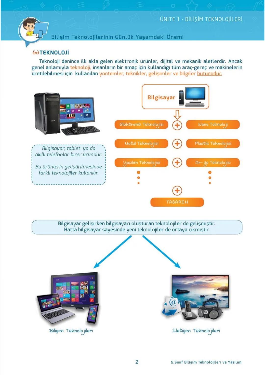 Blockly
eba
SCRATCH
AKILLI DEFTER
BİLİŞİM TEKNOLOJİLERİ
ve YAZILIM DERSİ
İletişim, Araştırma
ve İş Birliği
Etik ve Güvenlik
Bilişim
Teknoloj
