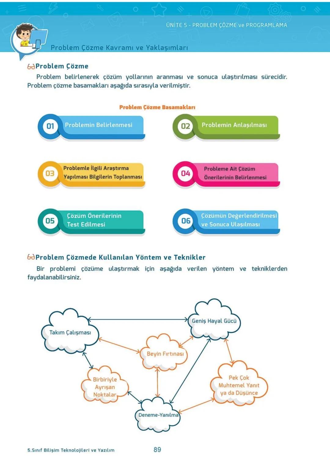 Blockly
eba
SCRATCH
AKILLI DEFTER
BİLİŞİM TEKNOLOJİLERİ
ve YAZILIM DERSİ
İletişim, Araştırma
ve İş Birliği
Etik ve Güvenlik
Bilişim
Teknoloj