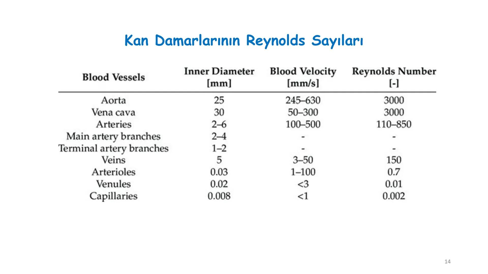 # BİYOFİZİĞE GİRİŞ
Doç. Dr. Nurten Bahtiyar Canlı varlıkların yapı ve işlevleri, tek bir disiplinin
içinden çıkamayacağı kadar karmaşıktır.