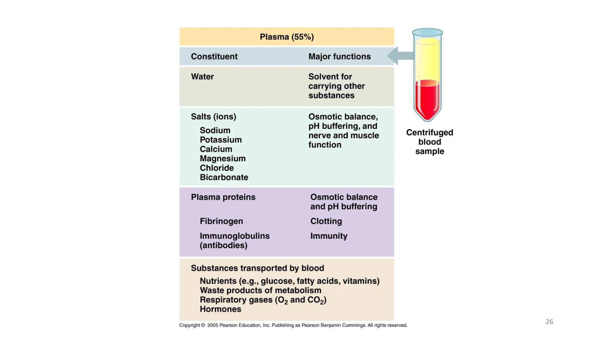 # BİYOFİZİĞE GİRİŞ
Doç. Dr. Nurten Bahtiyar Canlı varlıkların yapı ve işlevleri, tek bir disiplinin
içinden çıkamayacağı kadar karmaşıktır.