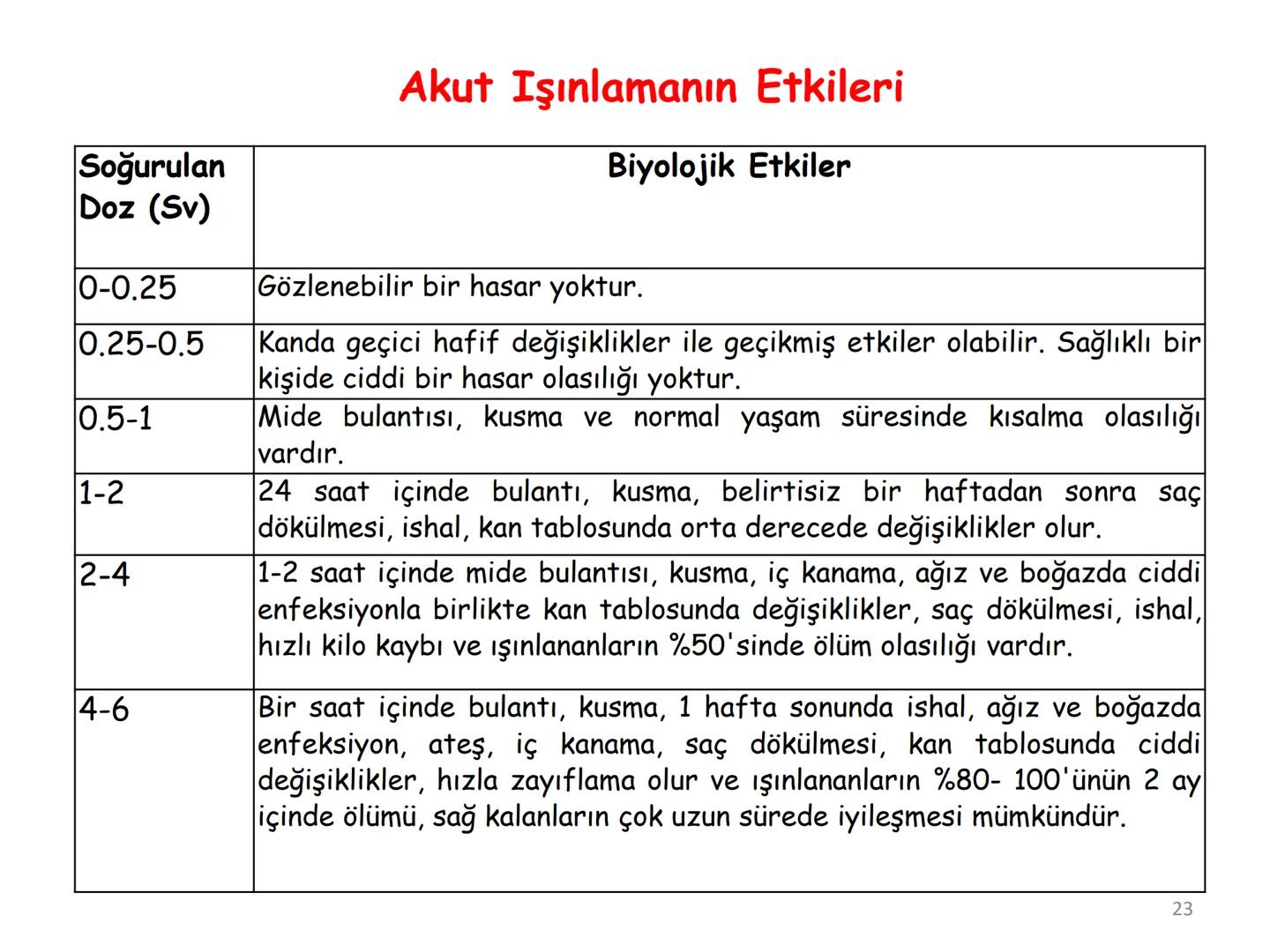 # BİYOFİZİĞE GİRİŞ
Doç. Dr. Nurten Bahtiyar Canlı varlıkların yapı ve işlevleri, tek bir disiplinin
içinden çıkamayacağı kadar karmaşıktır.