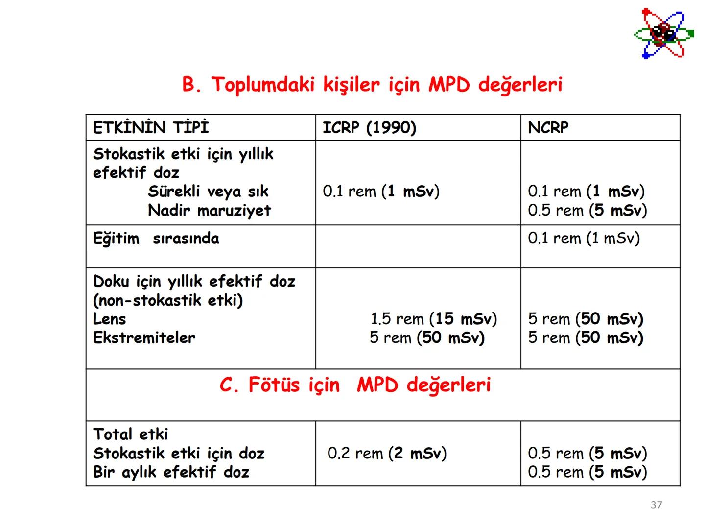 # BİYOFİZİĞE GİRİŞ
Doç. Dr. Nurten Bahtiyar Canlı varlıkların yapı ve işlevleri, tek bir disiplinin
içinden çıkamayacağı kadar karmaşıktır.