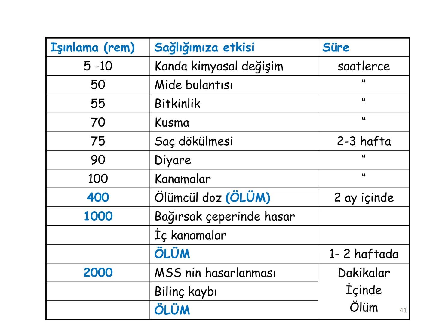 # BİYOFİZİĞE GİRİŞ
Doç. Dr. Nurten Bahtiyar Canlı varlıkların yapı ve işlevleri, tek bir disiplinin
içinden çıkamayacağı kadar karmaşıktır.