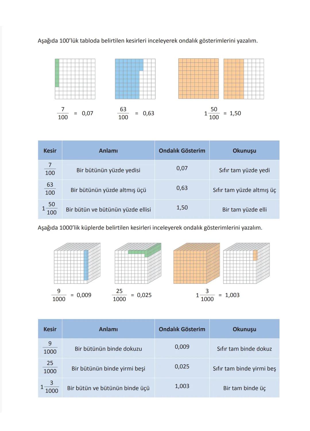 Doğal Sayıların Karşılaştırılması
• Basamak sayısı fazla olan sayı daha büyüktür.
Örneğin, 3 475 893 sayısı 7 basamaktan, 12 436 923 sayısı