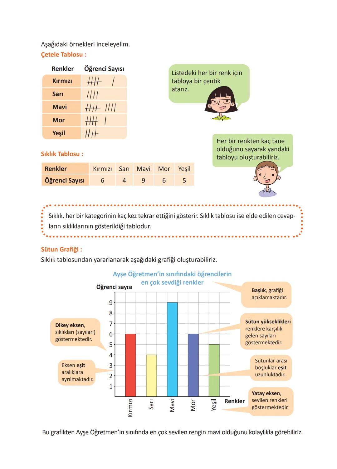 Doğal Sayıların Karşılaştırılması
• Basamak sayısı fazla olan sayı daha büyüktür.
Örneğin, 3 475 893 sayısı 7 basamaktan, 12 436 923 sayısı