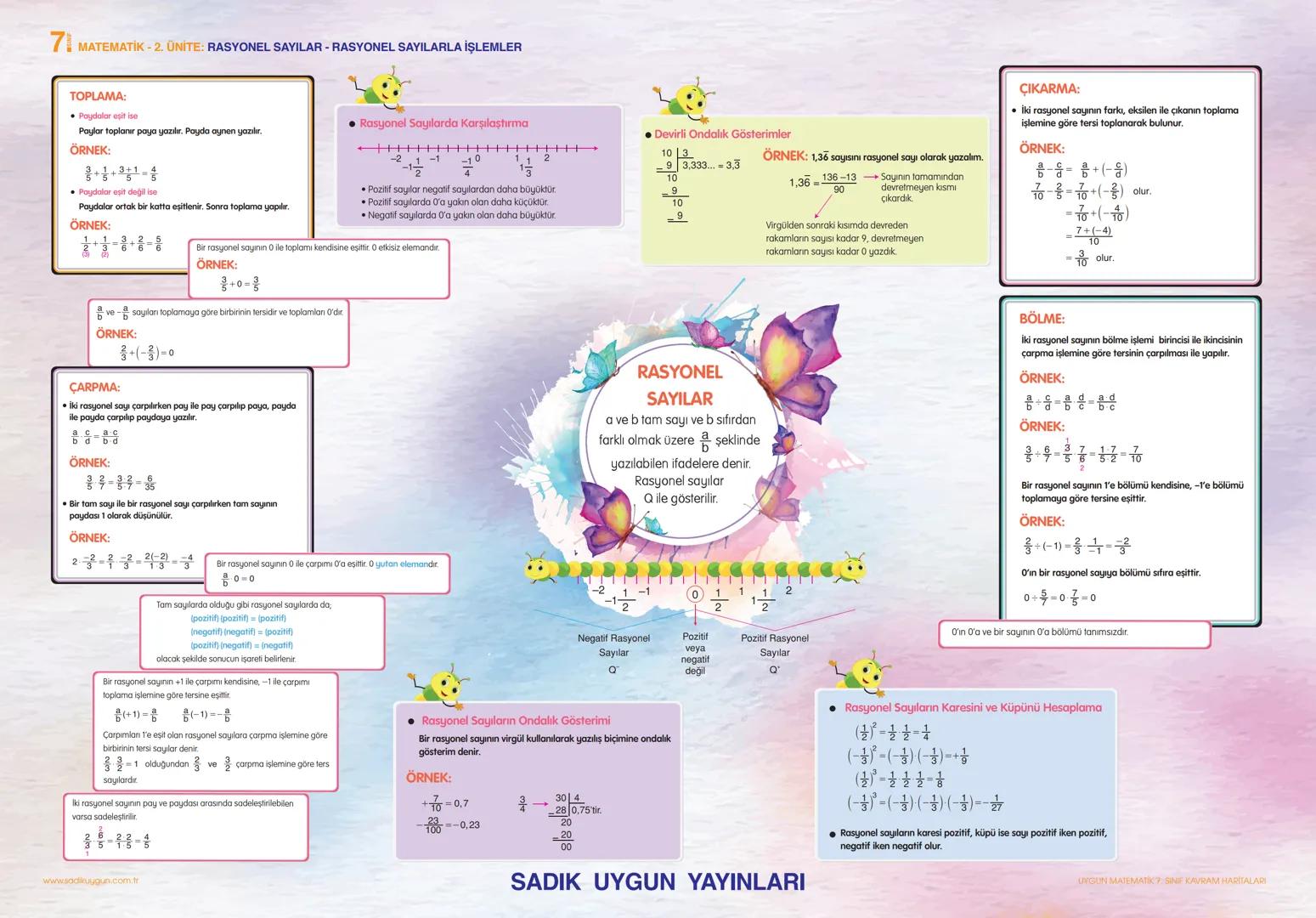 # MATEMATİK - 1. ÜNİTE: TAM SAYILARLA İŞLEMLER
## RÜZGAR ENERJİSİNİN GELİŞİMİ VE TARİHİ
Rüzgar enerjisi nasıl keşfedildi? Rüzgarla çalışan