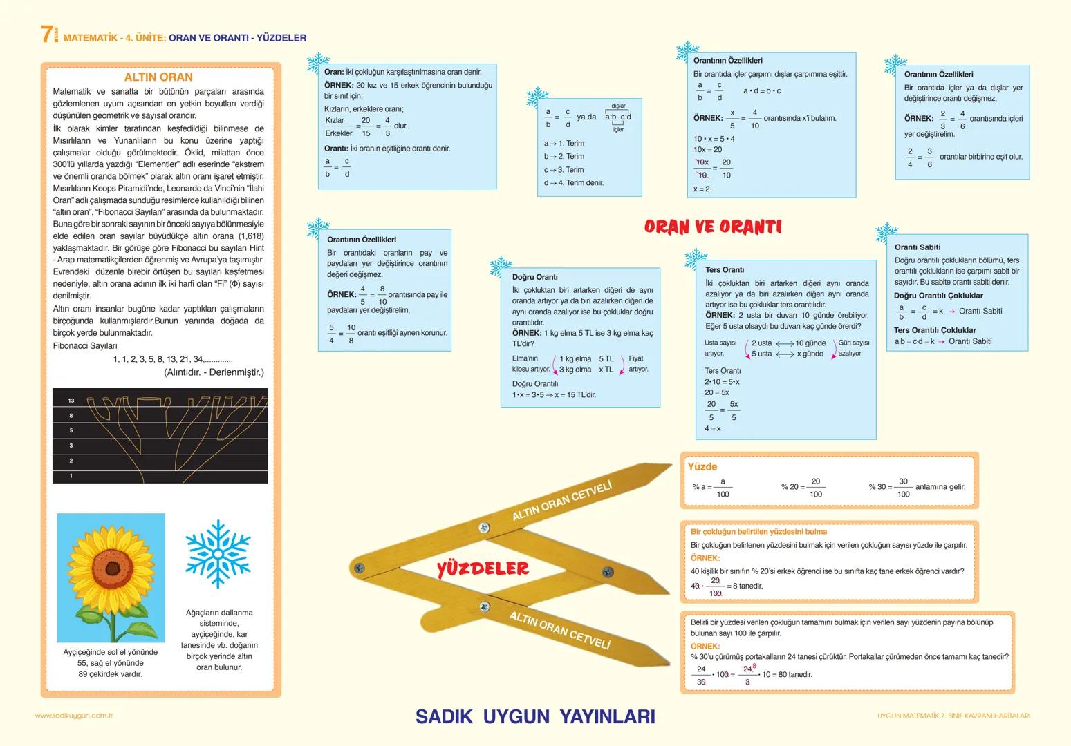 # MATEMATİK - 1. ÜNİTE: TAM SAYILARLA İŞLEMLER
## RÜZGAR ENERJİSİNİN GELİŞİMİ VE TARİHİ
Rüzgar enerjisi nasıl keşfedildi? Rüzgarla çalışan
