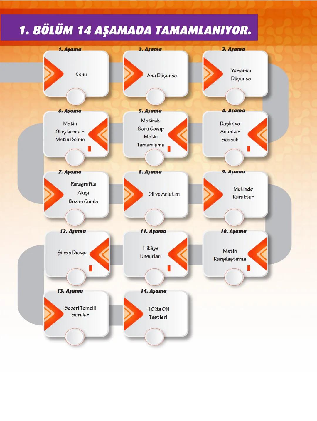 # 6. SINIF
# PARAGRAF
Soru Bankası
MOZAİK MOBİL UYGULAMA İÇİN KAREKODU OKUTUNUZ.
VİDEO ÇÖZÜM İÇİN KAREKODU OKUTUNUZ.
BİLHAN UĞURLU HAR