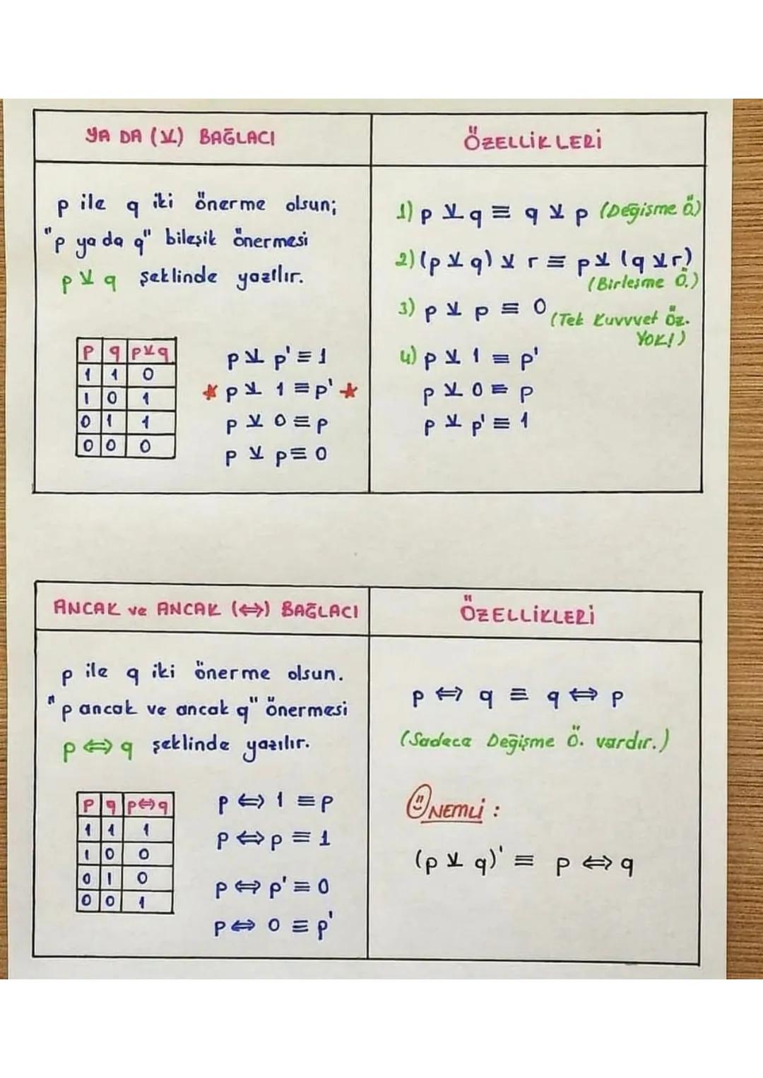 İSPAT TEKNİKLERİ
Tanım: Bir kavramın niteliklerini eksiksiz olarak belirtmeye
denir.
Aksiyom: Doğruluğu ispatsız olarak kabul edilen önerme-