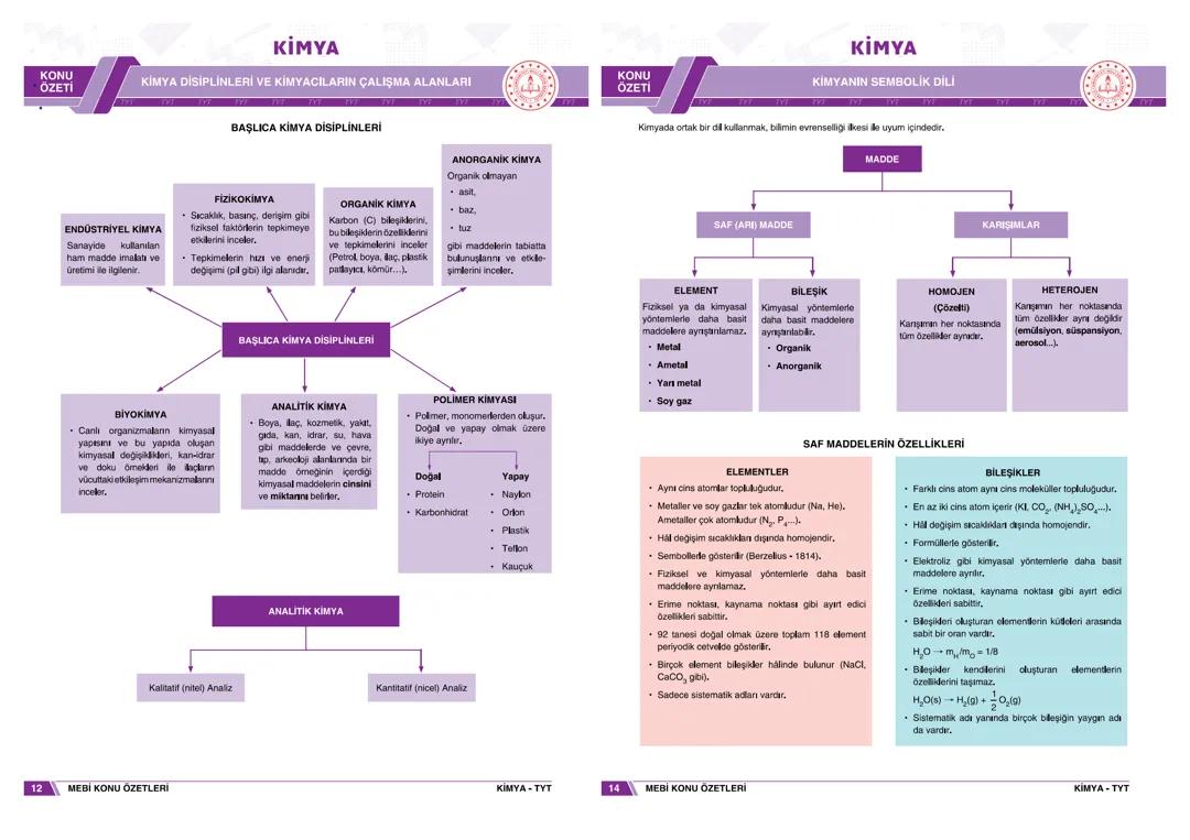 TYT Kimya her yıl çıkan konu notları