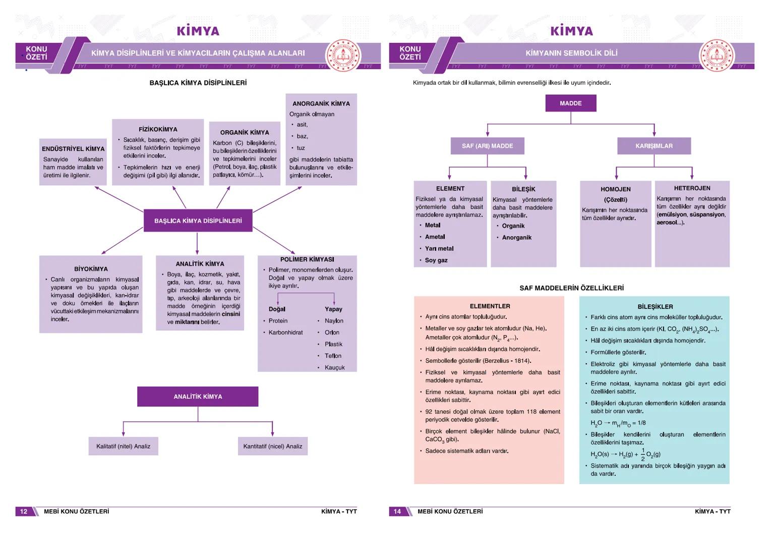 KONU
ÖZETİ
KİMYA
KİMYA DİSİPLİNLERİ VE KİMYACILARIN ÇALIŞMA ALANLARI
TYT TOT TYT EXTTYT EXTTYT TVE TVT TYT TYT
BAŞLICA KİMYA DİSİPLİNLERİ
EN