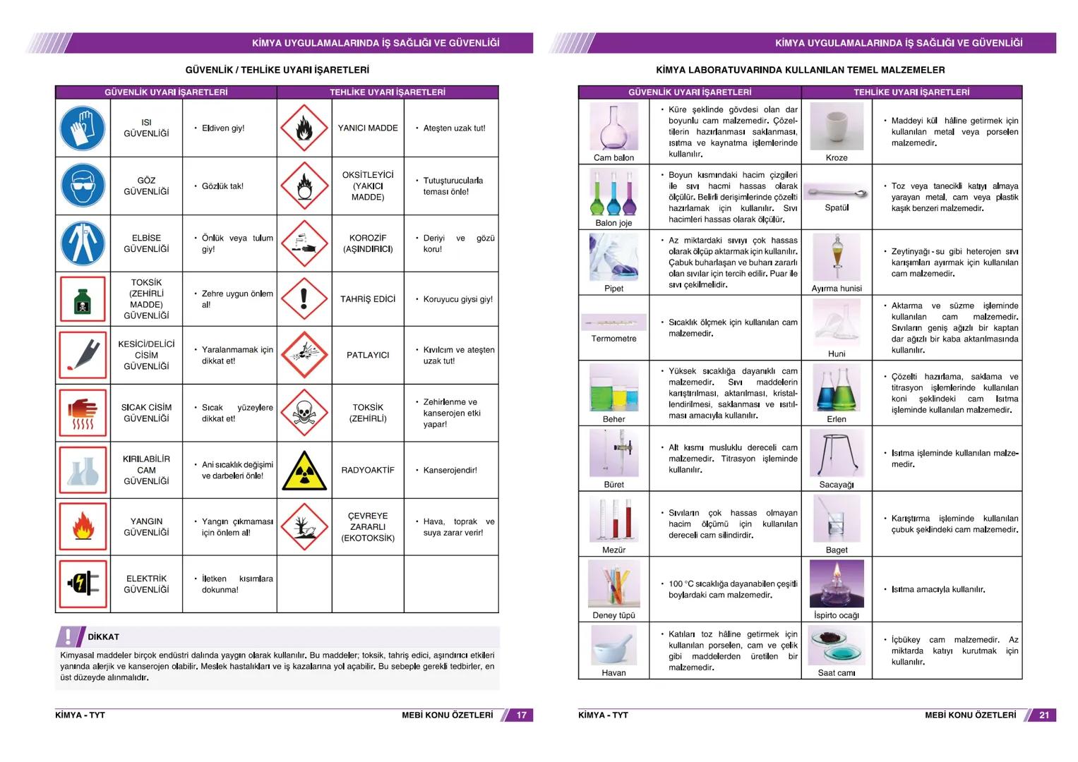 KONU
ÖZETİ
KİMYA
KİMYA DİSİPLİNLERİ VE KİMYACILARIN ÇALIŞMA ALANLARI
TYT TOT TYT EXTTYT EXTTYT TVE TVT TYT TYT
BAŞLICA KİMYA DİSİPLİNLERİ
EN