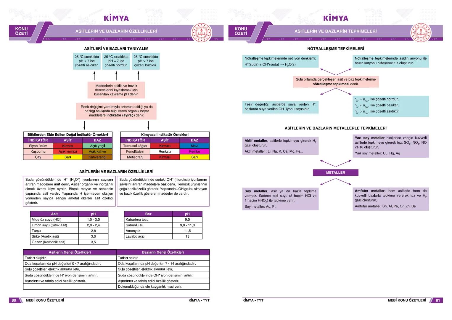 KONU
ÖZETİ
KİMYA
KİMYA DİSİPLİNLERİ VE KİMYACILARIN ÇALIŞMA ALANLARI
TYT TOT TYT EXTTYT EXTTYT TVE TVT TYT TYT
BAŞLICA KİMYA DİSİPLİNLERİ
EN