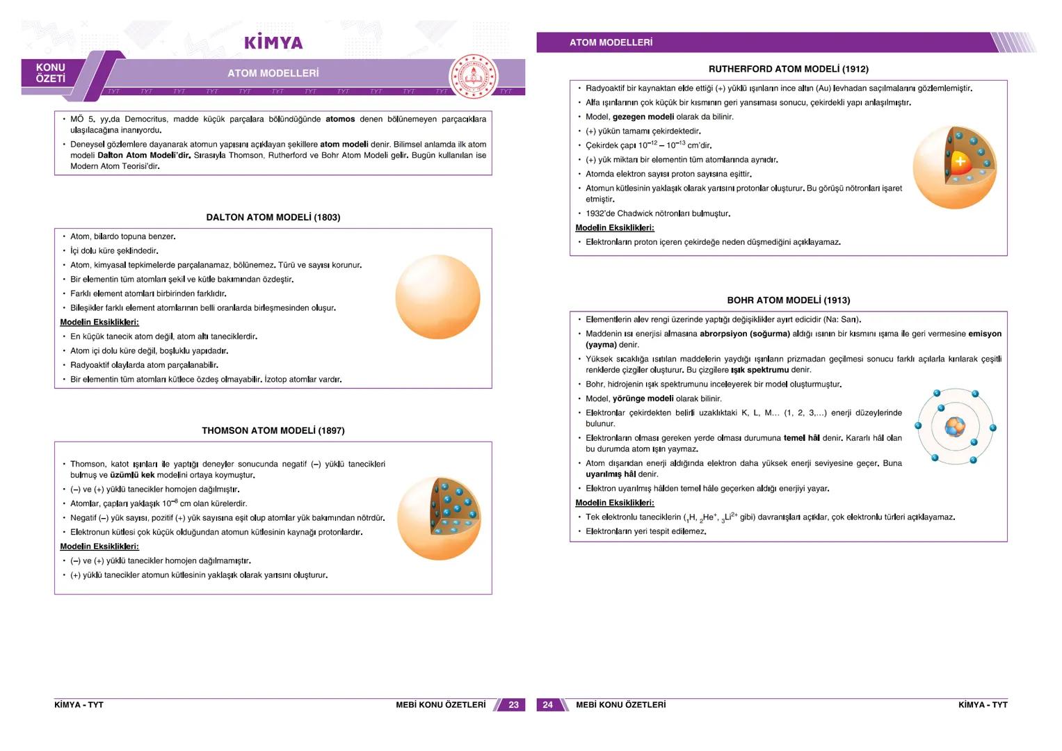 KONU
ÖZETİ
KİMYA
KİMYA DİSİPLİNLERİ VE KİMYACILARIN ÇALIŞMA ALANLARI
TYT TOT TYT EXTTYT EXTTYT TVE TVT TYT TYT
BAŞLICA KİMYA DİSİPLİNLERİ
EN