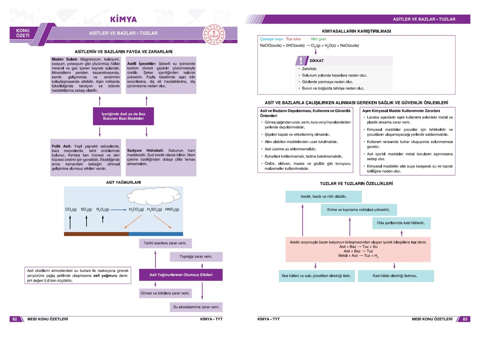 KONU
ÖZETİ
KİMYA
KİMYA DİSİPLİNLERİ VE KİMYACILARIN ÇALIŞMA ALANLARI
TYT TOT TYT EXTTYT EXTTYT TVE TVT TYT TYT
BAŞLICA KİMYA DİSİPLİNLERİ
EN