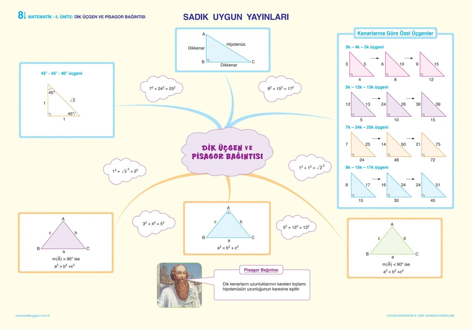 8 MATEMATİK - 1. ÜNİTE: ÇARPANLAR VE KATLAR
Pozitif bir tam sayının en küçük pozitif çarpanı 1,
en büyük pozitif çarpanı kendisidir.
A-B = E