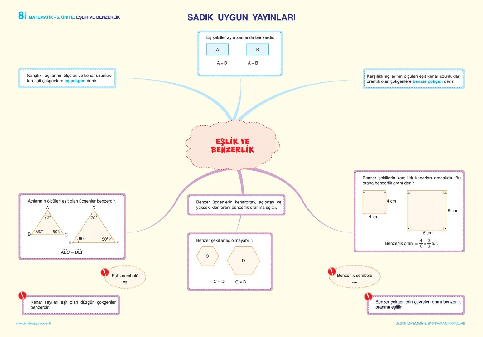 8 MATEMATİK - 1. ÜNİTE: ÇARPANLAR VE KATLAR
Pozitif bir tam sayının en küçük pozitif çarpanı 1,
en büyük pozitif çarpanı kendisidir.
A-B = E