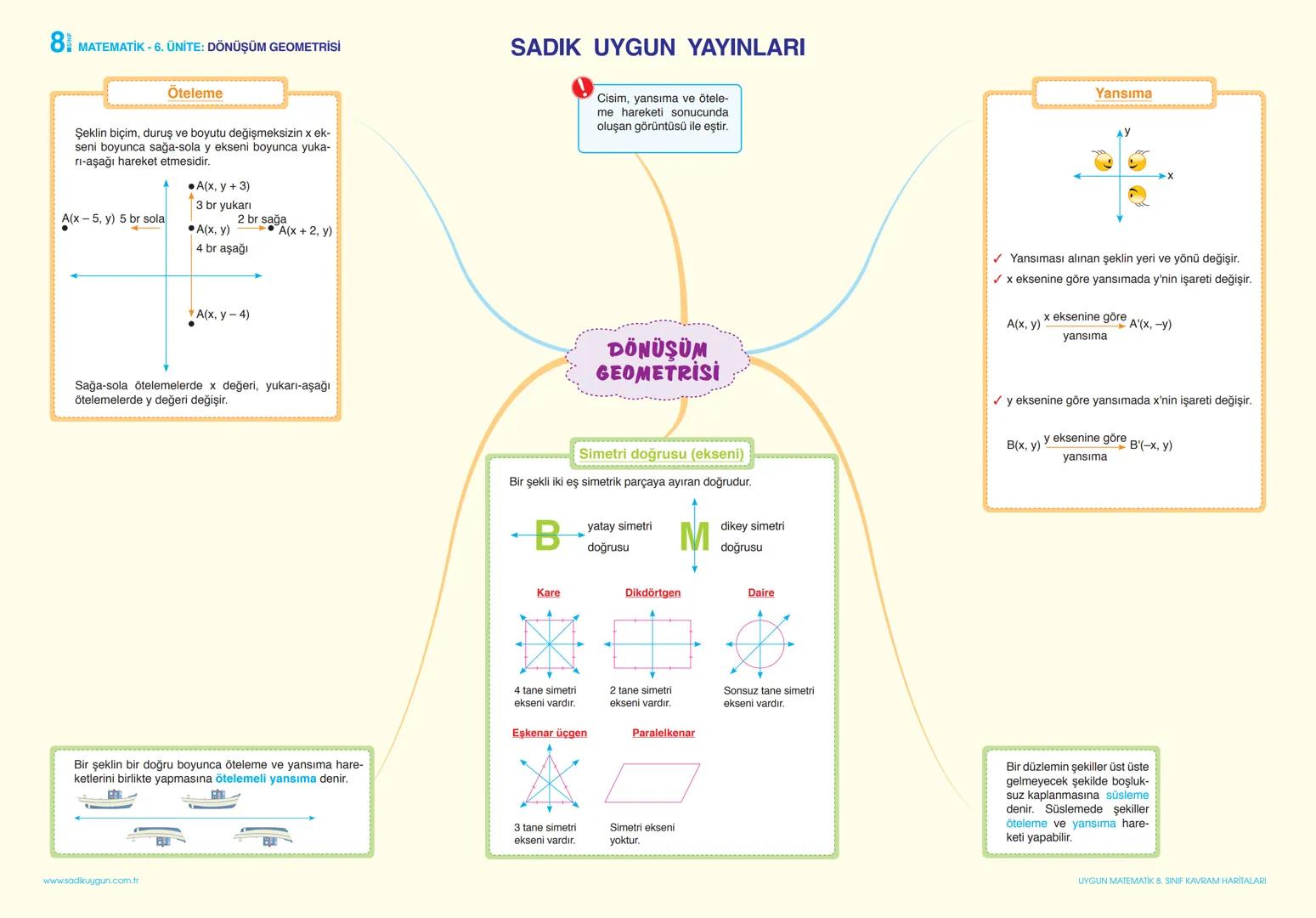 8 MATEMATİK - 1. ÜNİTE: ÇARPANLAR VE KATLAR
Pozitif bir tam sayının en küçük pozitif çarpanı 1,
en büyük pozitif çarpanı kendisidir.
A-B = E