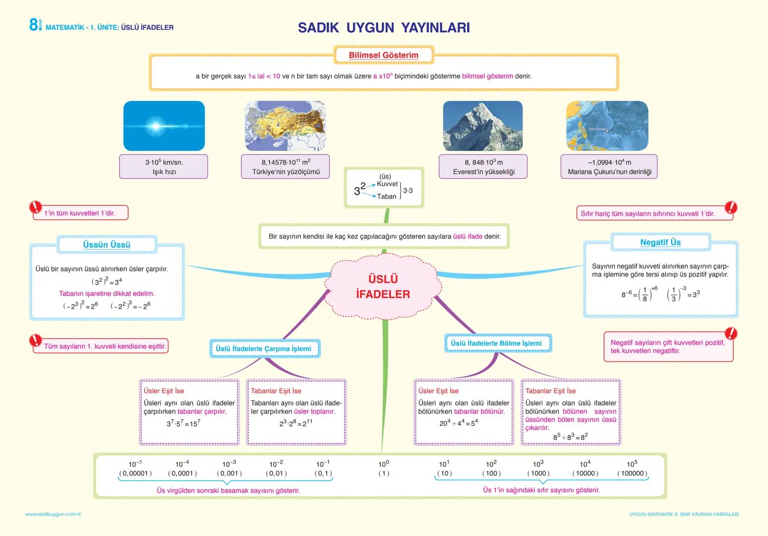 8 MATEMATİK - 1. ÜNİTE: ÇARPANLAR VE KATLAR
Pozitif bir tam sayının en küçük pozitif çarpanı 1,
en büyük pozitif çarpanı kendisidir.
A-B = E