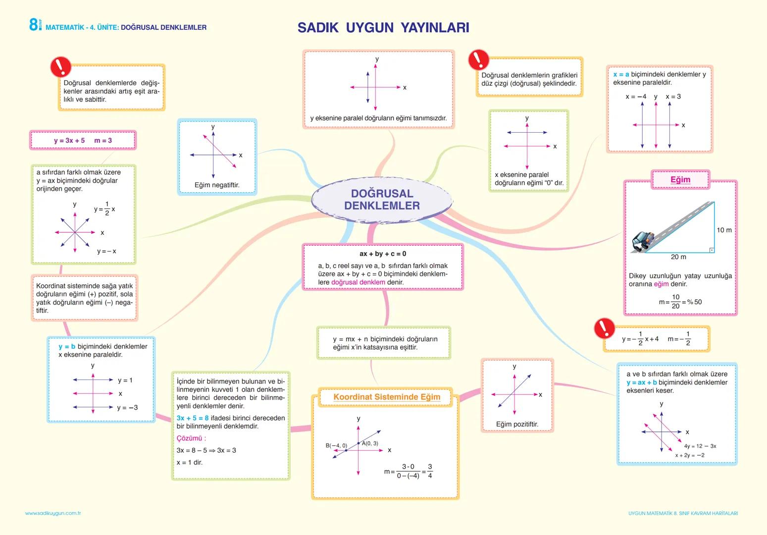 8 MATEMATİK - 1. ÜNİTE: ÇARPANLAR VE KATLAR
Pozitif bir tam sayının en küçük pozitif çarpanı 1,
en büyük pozitif çarpanı kendisidir.
A-B = E