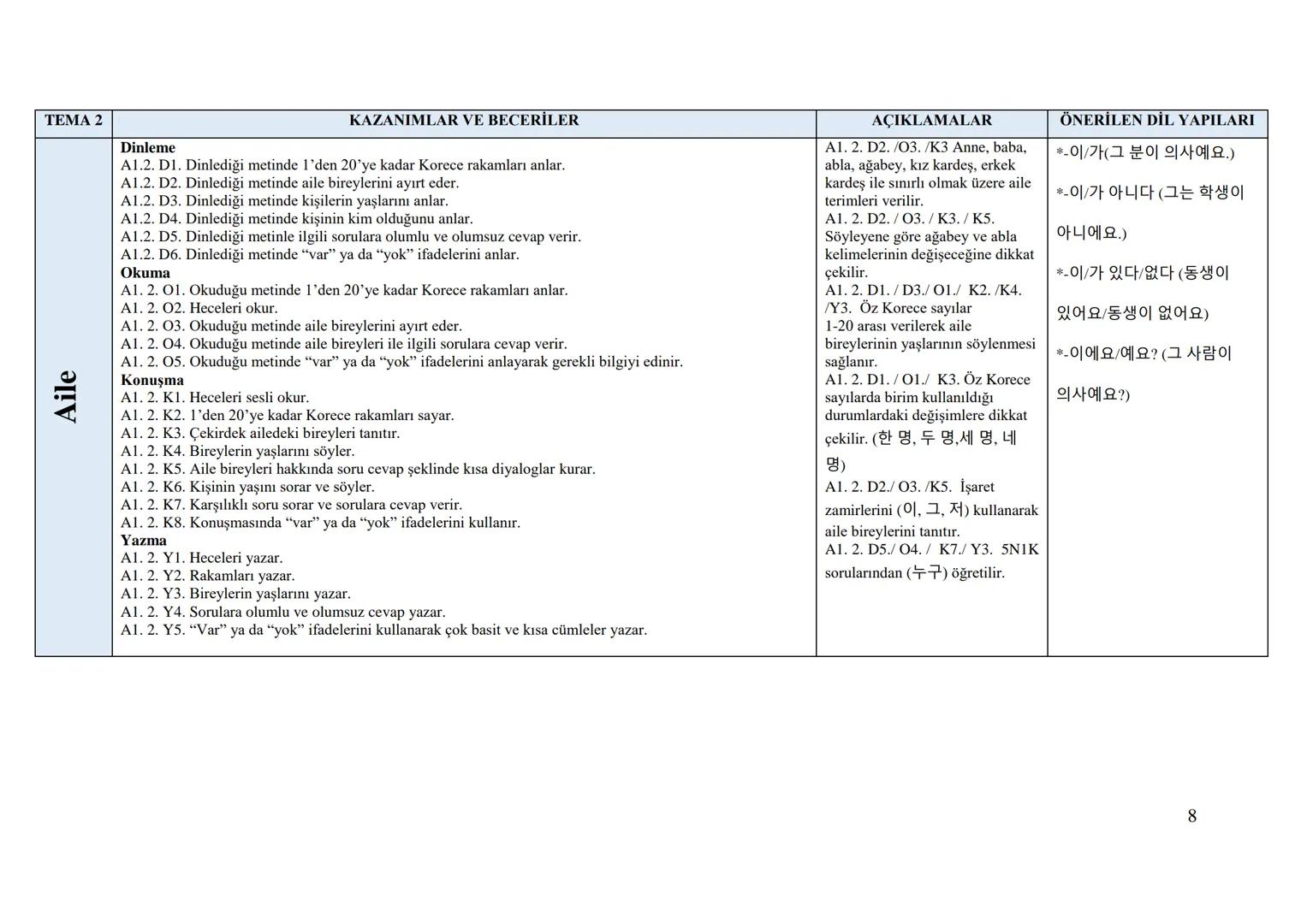 Sayı
Tarih
152
01/11/2017
Kurulda Gör. Tarihi 12/10/2017
Önceki Kararın
Tarih ve Sayısı
T.C.
MİLLÎ EĞİTİM BAKANLIĞI
Talim ve Terbiye Kurulu