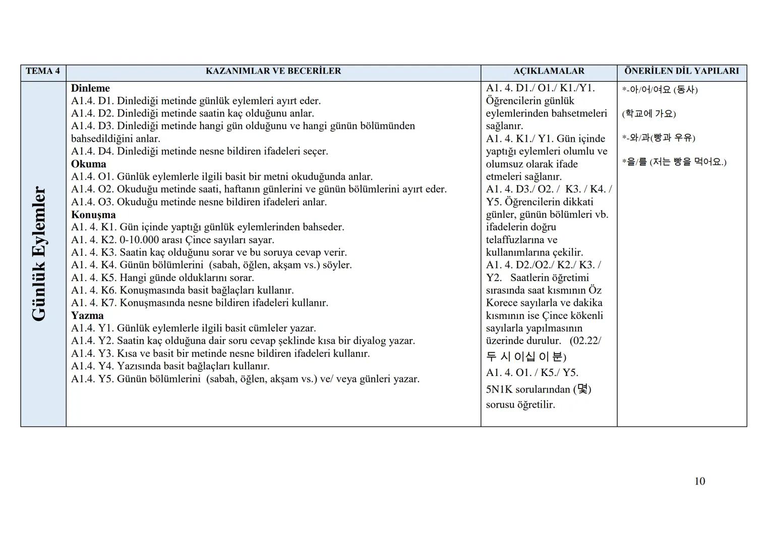 Sayı
Tarih
152
01/11/2017
Kurulda Gör. Tarihi 12/10/2017
Önceki Kararın
Tarih ve Sayısı
T.C.
MİLLÎ EĞİTİM BAKANLIĞI
Talim ve Terbiye Kurulu